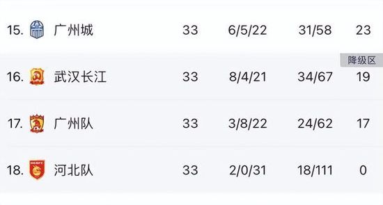 在今天凌晨进行的意大利杯1/8决赛，国米队长劳塔罗在第99分钟受伤离场，当时他捂住自己的腹股沟显得很疼痛。